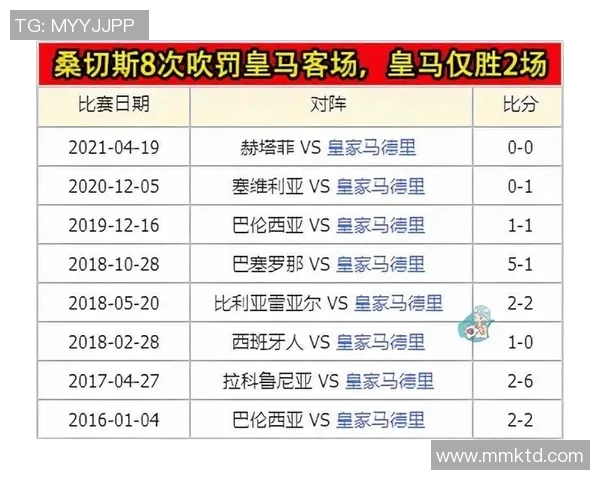 西甲国家德比裁判名单揭晓关键执法者将决定比赛走向